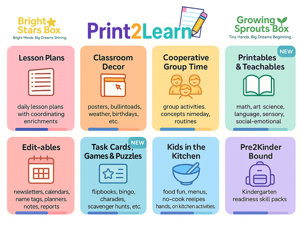 Print2Learn Timeline Mind Map (1280 x 960 px)