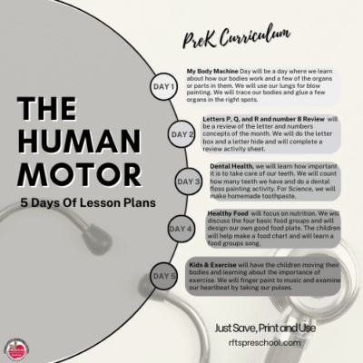 rfts-preschool-prek-kindergarten-lesson-plan-Our Human Motor Preschool Lesson Plans --overview
