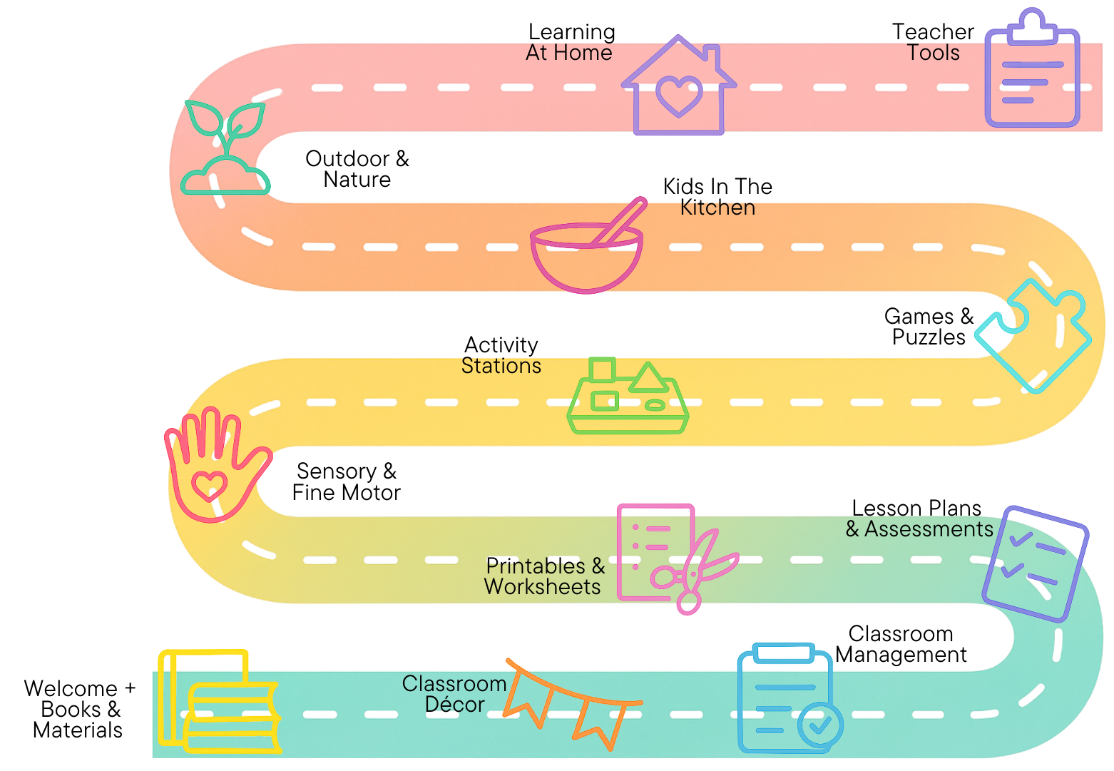 Print2Learn categories overview graphic